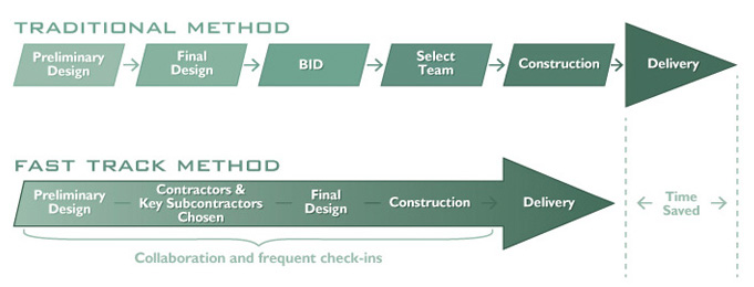 Fast Track Project - Fast Track Project